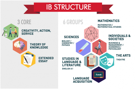 IB-exam-structure-2019