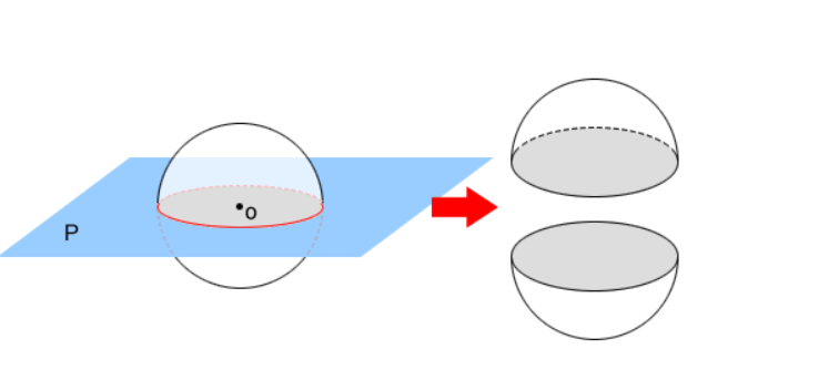 volume-of-sphere