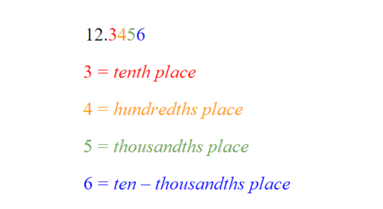 One Decimal Place Calculator