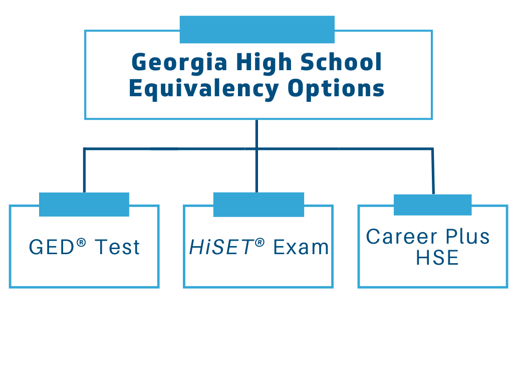 GED vs HiSET